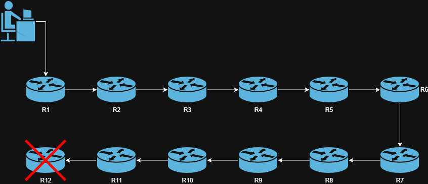 I Can't Access a Router